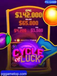 Explorando o Fascinante Mundo de CycleofLuck em PG.GAME